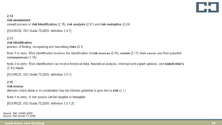 79experience. new thinking
Source: ISO 31000:2009
Source: ISO Guide 73:2009
 