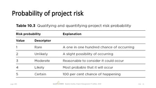 11
Stephen Hartley, Project Management 4th
edition, 2018 slide
page 345
Probability of project risk
 