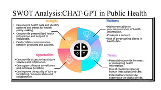SWOT Analysis:CHAT-GPT in Public Health
 