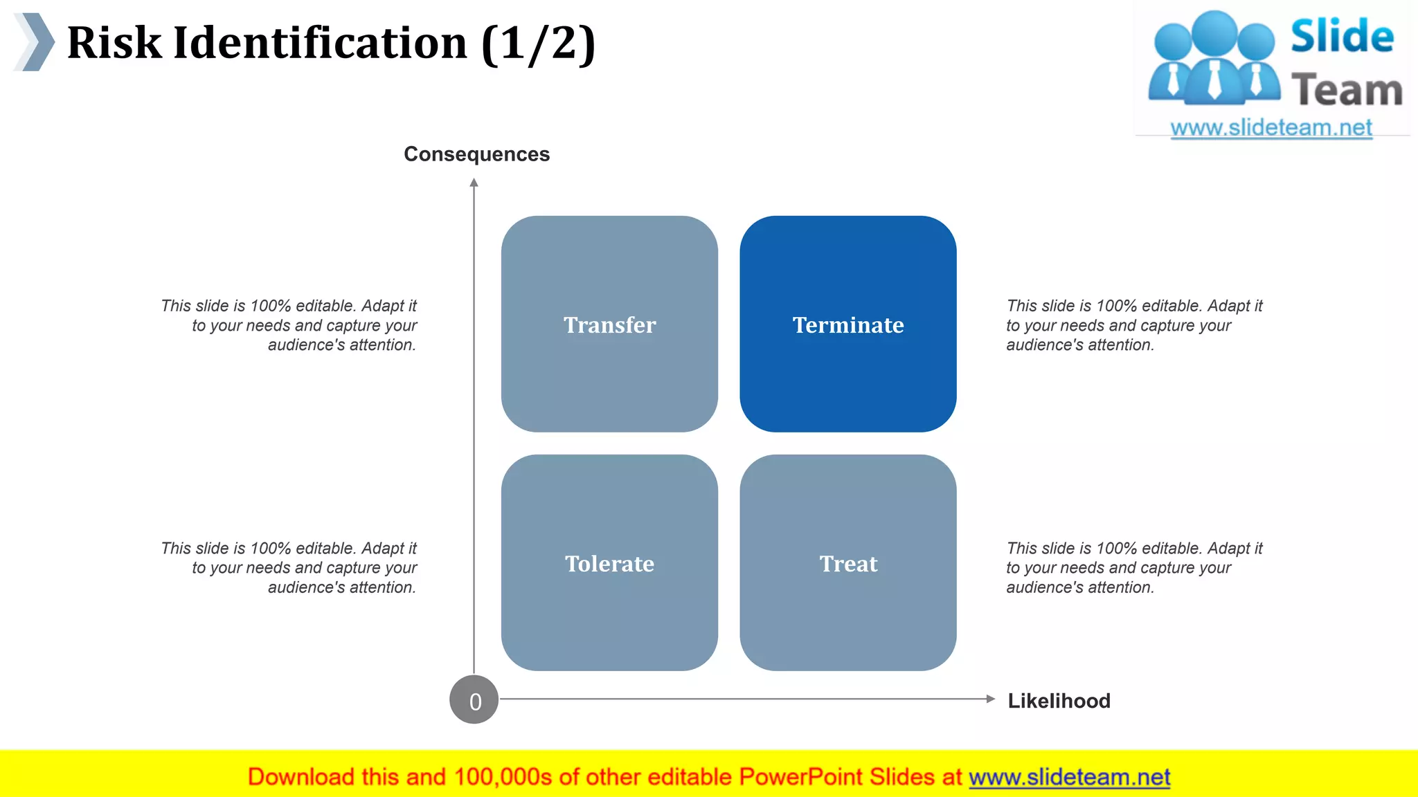 Risk Identification (1/2)
www.company name 13
Terminate
TreatTolerate
Transfer
Consequences
Likelihood0
This slide is 100% editable. Adapt it
to your needs and capture your
audience's attention.
This slide is 100% editable. Adapt it
to your needs and capture your
audience's attention.
This slide is 100% editable. Adapt it
to your needs and capture your
audience's attention.
This slide is 100% editable. Adapt it
to your needs and capture your
audience's attention.
 