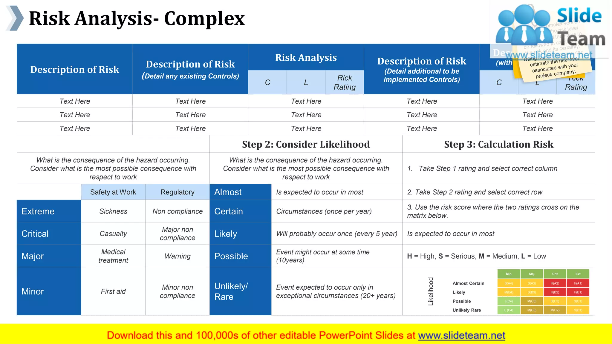 Risk Analysis- Complex
www.company name 19
Description of Risk
Description of Risk
(Detail any existing Controls)
Risk Analysis Description of Risk
(Detail additional to be
implemented Controls)
Description of Risk
(with additional controls)
C L
Rick
Rating
C L
Rick
Rating
Text Here Text Here Text Here Text Here Text Here
Text Here Text Here Text Here Text Here Text Here
Text Here Text Here Text Here Text Here Text Here
Step 1: Consider Step 2: Consider Likelihood Step 3: Calculation Risk
What is the consequence of the hazard occurring.
Consider what is the most possible consequence with
respect to work
What is the consequence of the hazard occurring.
Consider what is the most possible consequence with
respect to work
1. Take Step 1 rating and select correct column
Safety at Work Regulatory Almost Is expected to occur in most 2. Take Step 2 rating and select correct row
Extreme Sickness Non compliance Certain Circumstances (once per year)
3. Use the risk score where the two ratings cross on the
matrix below.
Critical Casualty
Major non
compliance Likely Will probably occur once (every 5 year) Is expected to occur in most
Major
Medical
treatment
Warning Possible
Event might occur at some time
(10years)
H = High, S = Serious, M = Medium, L = Low
Minor First aid
Minor non
compliance
Unlikely/
Rare
Event expected to occur only in
exceptional circumstances (20+ years)
Min Maj Crit Ext
Almost Certain S(A4) S(A3) H(A2) H(A1)
Likely M(B4) S(B3) H(B2) H(B1)
Possible L(C4) M(C3) S(C2) S(C1)
Unlikely Rare L (D4) M(D3) M(D2) S(D1)
Likelihood
This slide is 100% editable. Adapt it to your needs and capture your audience's attention.
 