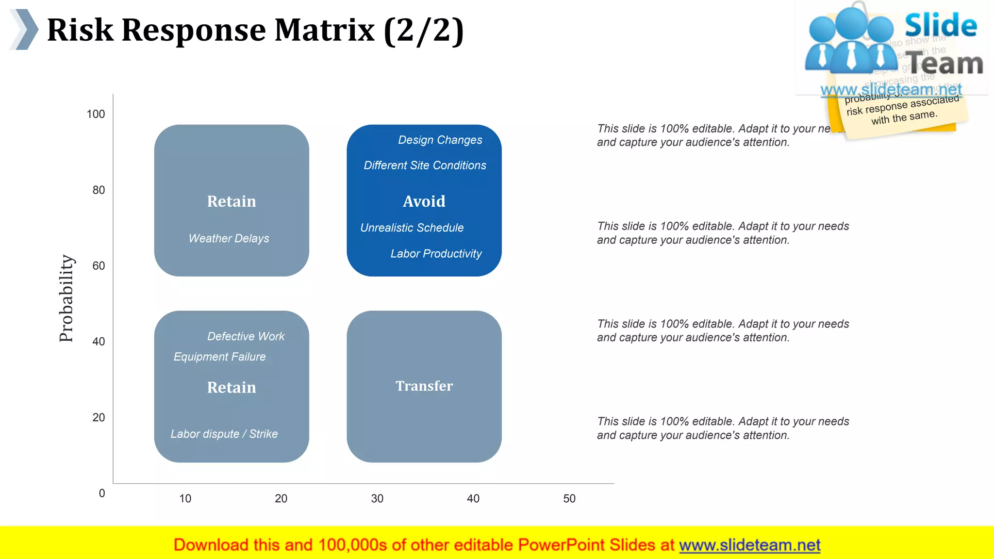 Risk Response Matrix (2/2)
www.company name 22
This slide is 100% editable. Adapt it to your needs
and capture your audience's attention.
This slide is 100% editable. Adapt it to your needs
and capture your audience's attention.
This slide is 100% editable. Adapt it to your needs
and capture your audience's attention.
This slide is 100% editable. Adapt it to your needs
and capture your audience's attention.
Transfer
Retain
Weather Delays
Retain
Defective Work
Equipment Failure
Labor dispute / Strike
Avoid
Design Changes
Labor Productivity
Unrealistic Schedule
Different Site Conditions
Probability
0 10 20 30 40 50
20
40
60
80
100
 