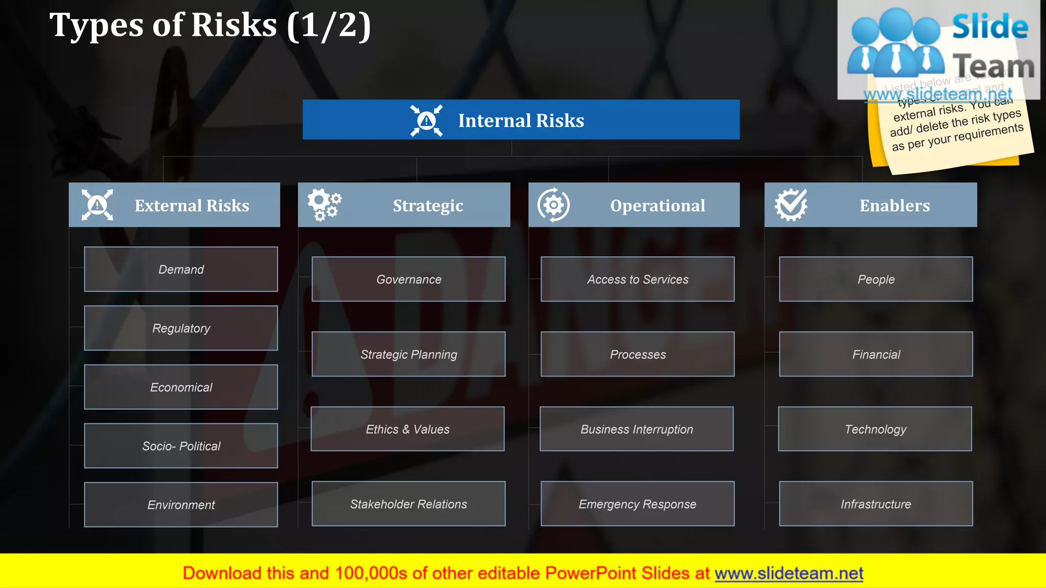 Types of Risks (1/2)
3
Demand
Regulatory
Economical
Socio- Political
Environment
External Risks
Governance
Strategic Planning
Ethics & Values
Stakeholder Relations
Strategic Operational
Access to Services
Processes
Business Interruption
Emergency Response
Enablers
People
Financial
Technology
Infrastructure
Internal Risks
www.company name This slide is 100% editable. Adapt it to your needs and capture your audience's attention.
 