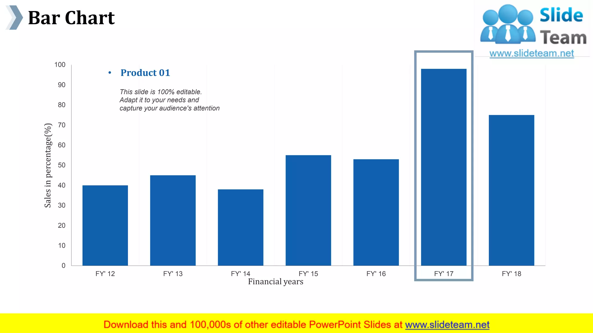 Bar Chart
www.company name 30
0
10
20
30
40
50
60
70
80
90
100
FY' 12 FY' 13 FY' 14 FY' 15 FY' 16 FY' 17 FY' 18
Salesinpercentage(%)
Financial years
This graph/chart is linked to excel, and changes automatically based on data. Just left click on it and select “Edit Data”.
• Product 01
This slide is 100% editable.
Adapt it to your needs and
capture your audience's attention
 