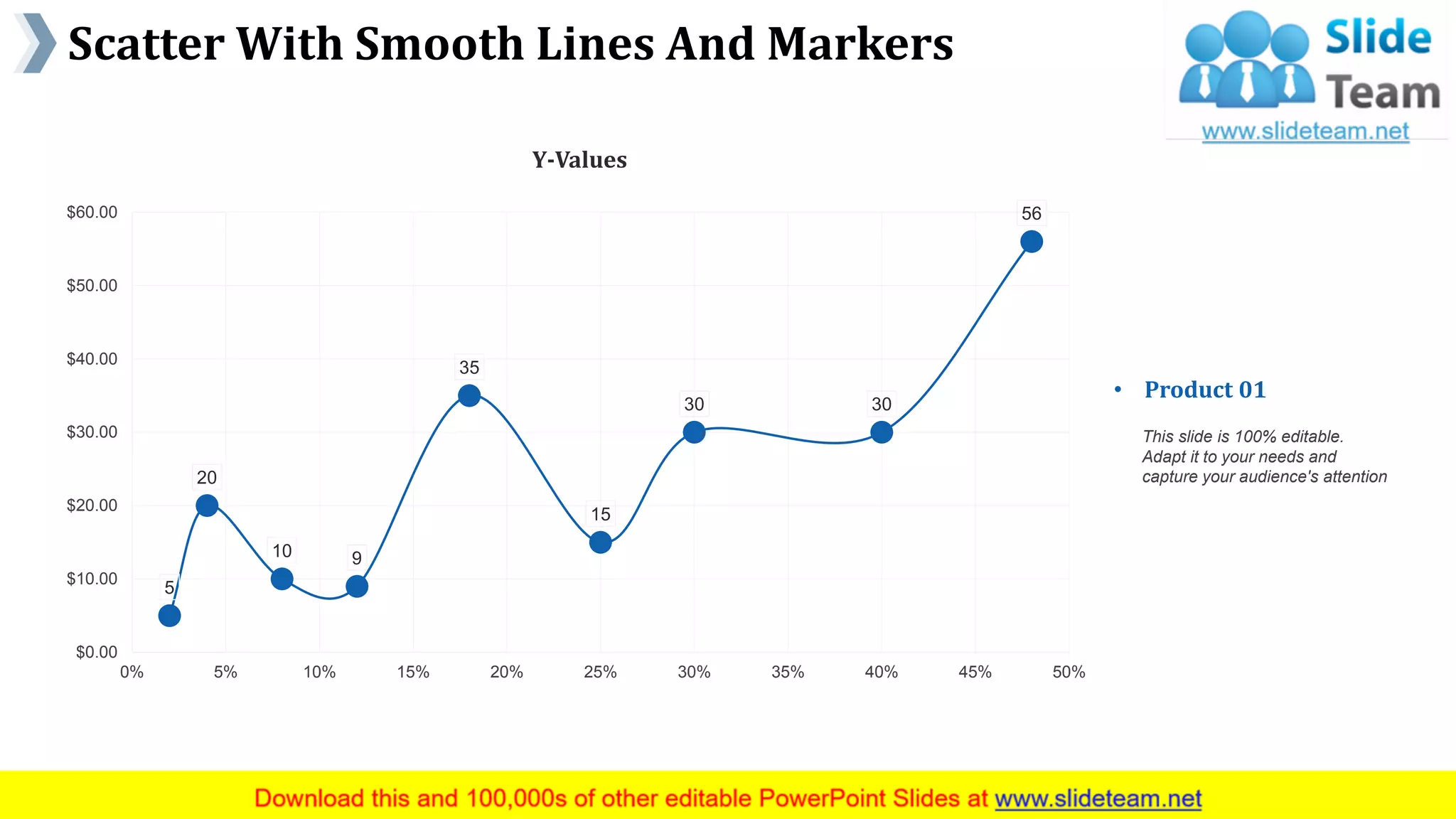Scatter With Smooth Lines And Markers
www.company name 31
5
20
10 9
35
15
30 30
56
$0.00
$10.00
$20.00
$30.00
$40.00
$50.00
$60.00
0% 5% 10% 15% 20% 25% 30% 35% 40% 45% 50%
Y-Values
• Product 01
This slide is 100% editable.
Adapt it to your needs and
capture your audience's attention
This graph/chart is linked to excel, and changes automatically based on data. Just left click on it and select “Edit Data”.
 