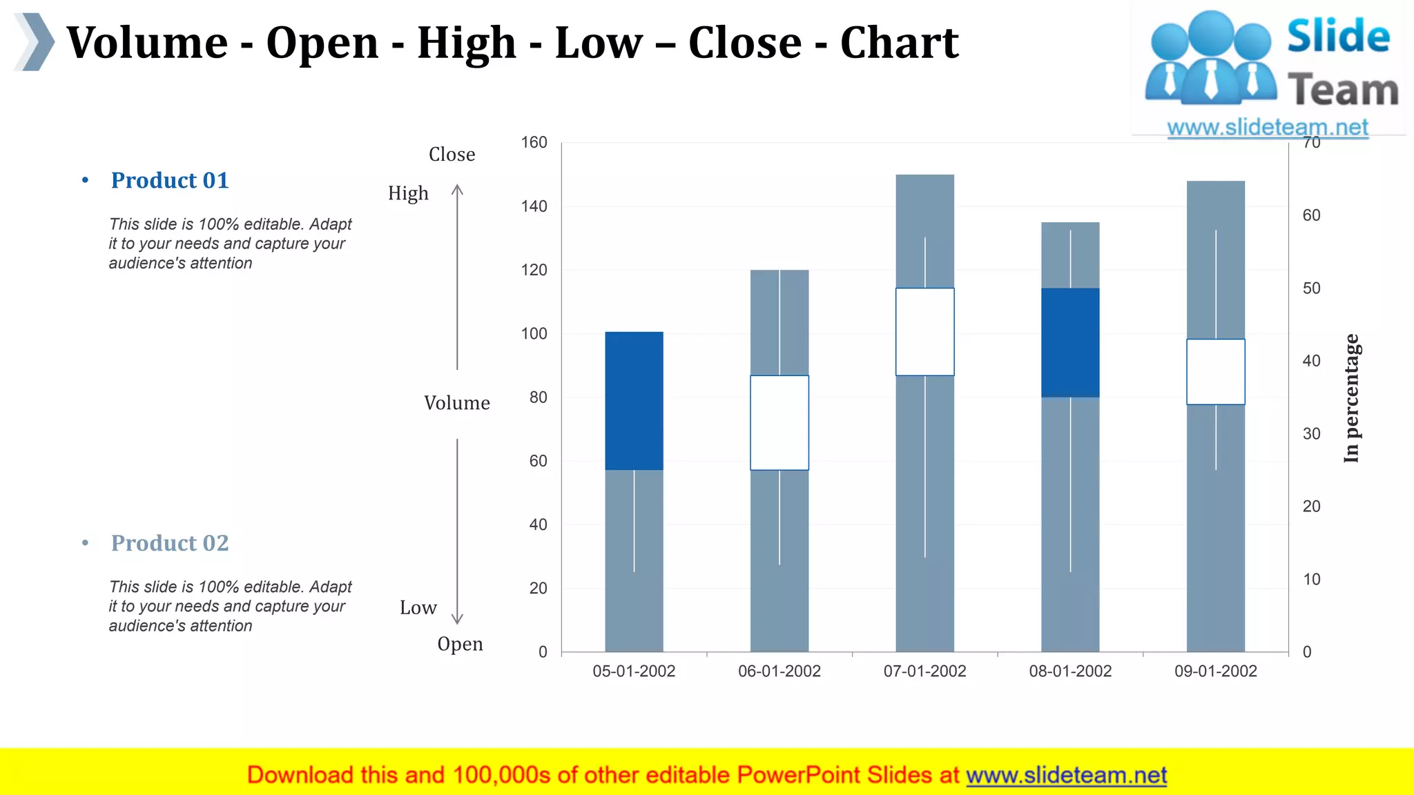 Volume - Open - High - Low – Close - Chart
www.company name 32
Volume
Open
Low
High
Close
• Product 01
This slide is 100% editable. Adapt
it to your needs and capture your
audience's attention
• Product 02
This slide is 100% editable. Adapt
it to your needs and capture your
audience's attention
0
10
20
30
40
50
60
70
0
20
40
60
80
100
120
140
160
05-01-2002 06-01-2002 07-01-2002 08-01-2002 09-01-2002
Inpercentage
This graph/chart is linked to excel, and changes automatically based on data. Just left click on it and select “Edit Data”.
 