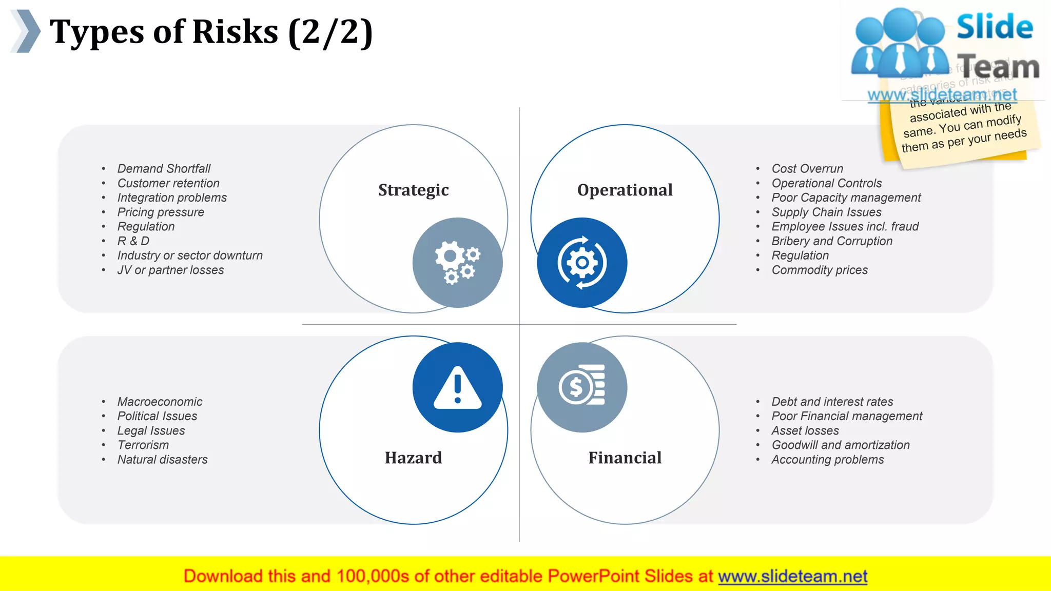 Types of Risks (2/2)
www.company name 4
Operational
FinancialHazard
Strategic
• Cost Overrun
• Operational Controls
• Poor Capacity management
• Supply Chain Issues
• Employee Issues incl. fraud
• Bribery and Corruption
• Regulation
• Commodity prices
• Demand Shortfall
• Customer retention
• Integration problems
• Pricing pressure
• Regulation
• R & D
• Industry or sector downturn
• JV or partner losses
• Debt and interest rates
• Poor Financial management
• Asset losses
• Goodwill and amortization
• Accounting problems
• Macroeconomic
• Political Issues
• Legal Issues
• Terrorism
• Natural disasters
This slide is 100% editable. Adapt it to your needs and capture your audience's attention.
 