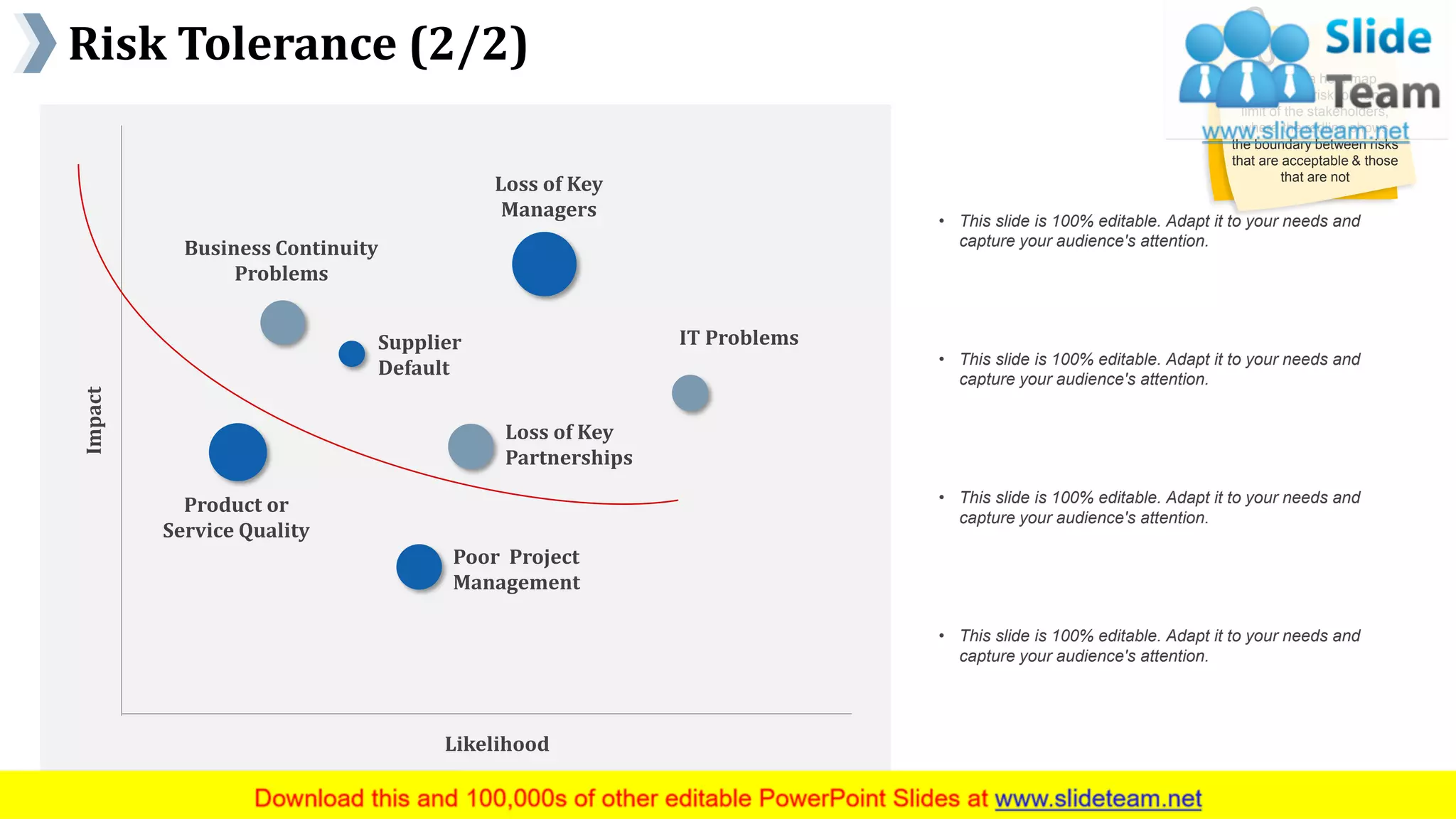 Risk Tolerance (2/2)
www.company name 9
Likelihood
Impact
Business Continuity
Problems
Supplier
Default
Loss of Key
Partnerships
IT Problems
Poor Project
Management
Product or
Service Quality
Loss of Key
Managers • This slide is 100% editable. Adapt it to your needs and
capture your audience's attention.
• This slide is 100% editable. Adapt it to your needs and
capture your audience's attention.
• This slide is 100% editable. Adapt it to your needs and
capture your audience's attention.
• This slide is 100% editable. Adapt it to your needs and
capture your audience's attention.
Below is a heat map
showing the risk tolerance
limit of the stakeholders,
where the redline shows
the boundary between risks
that are acceptable & those
that are not
 