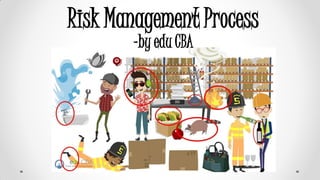 Risk Management Process
-by edu CBA
 