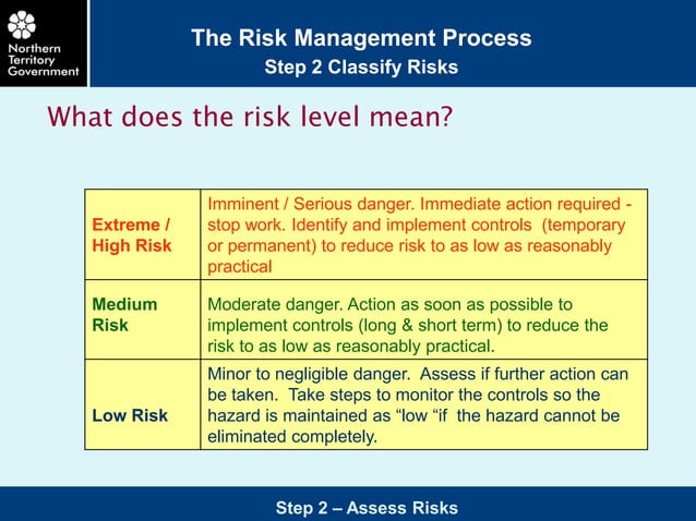 Risk management process | PPT