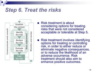 Risk Management Process.ppt