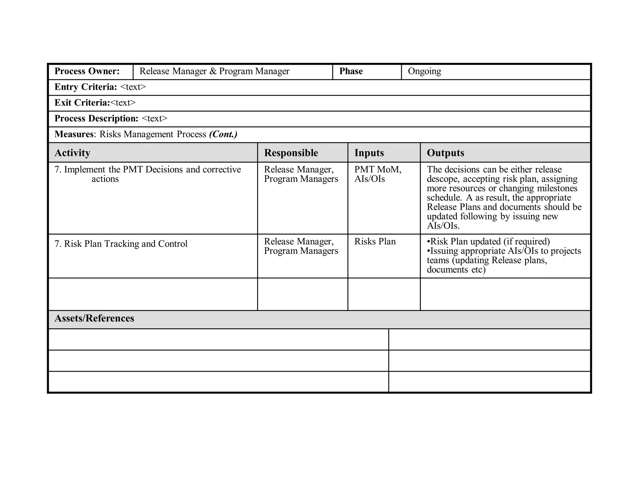 Process Owner: Release Manager & Program Manager Phase Ongoing
Entry Criteria: <text>
Exit Criteria:<text>
Process Description: <text>
Measures: Risks Management Process (Cont.)
Activity Responsible Inputs Outputs
7. Implement the PMT Decisions and corrective
actions
Release Manager,
Program Managers
PMT MoM,
AIs/OIs
The decisions can be either release
descope, accepting risk plan, assigning
more resources or changing milestones
schedule. A as result, the appropriate
Release Plans and documents should be
updated following by issuing new
AIs/OIs.
7. Risk Plan Tracking and Control Release Manager,
Program Managers
Risks Plan •Risk Plan updated (if required)
•Issuing appropriate AIs/OIs to projects
teams (updating Release plans,
documents etc)
Assets/References
 
