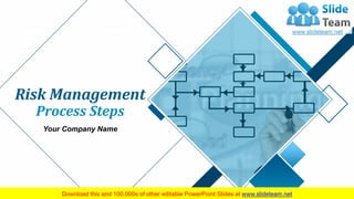 Risk Management
Process Steps
Your Company Name
 