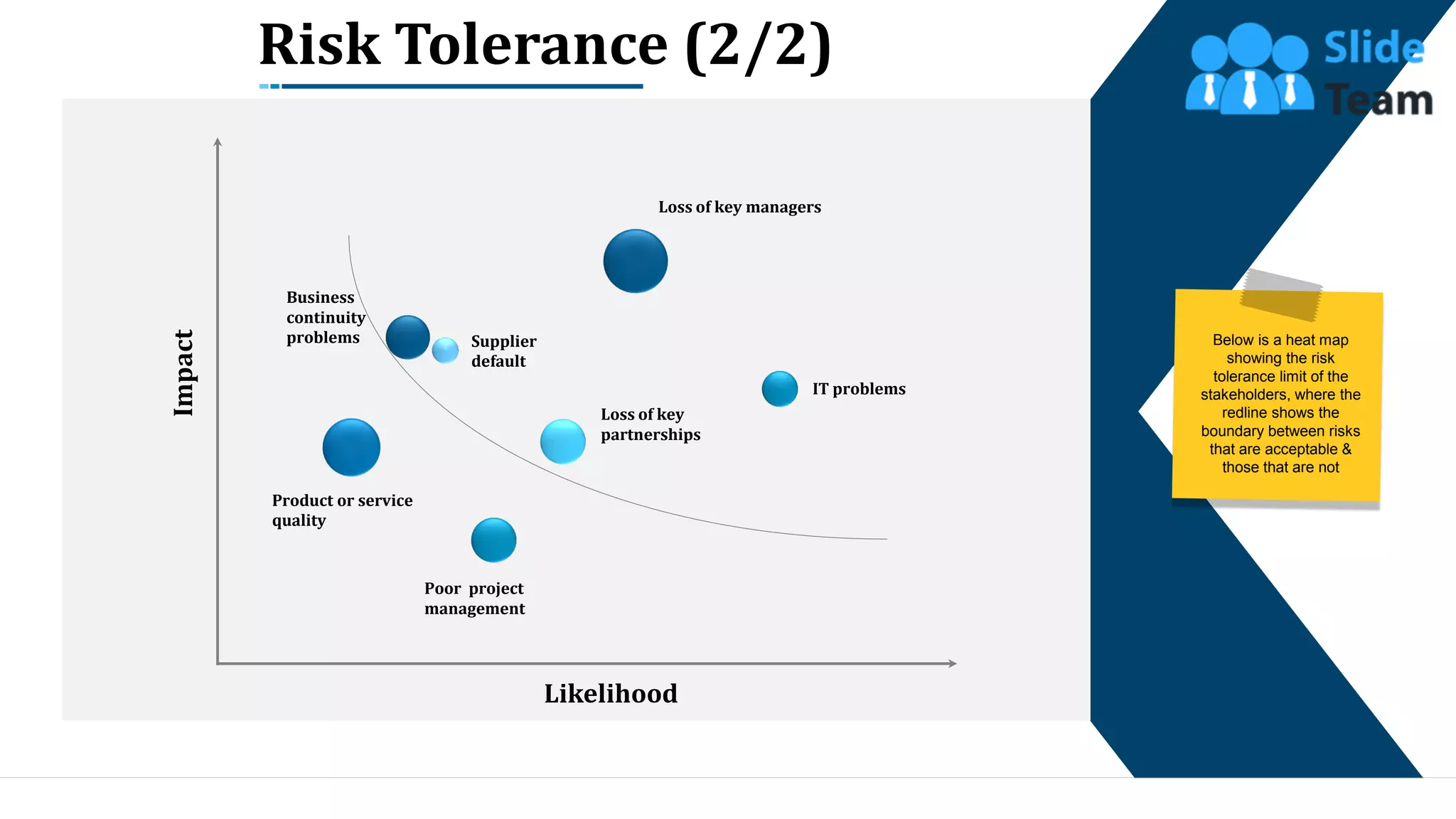Likelihood
Impact
Business
continuity
problems Supplier
default
Loss of key
partnerships
IT problems
Poor project
management
Product or service
quality
Loss of key managers
Risk Tolerance (2/2)
Below is a heat map
showing the risk
tolerance limit of the
stakeholders, where the
redline shows the
boundary between risks
that are acceptable &
those that are not
This slide is 100% editable. Adapt it to your needs and capture your audience's attention. 13
13
 
