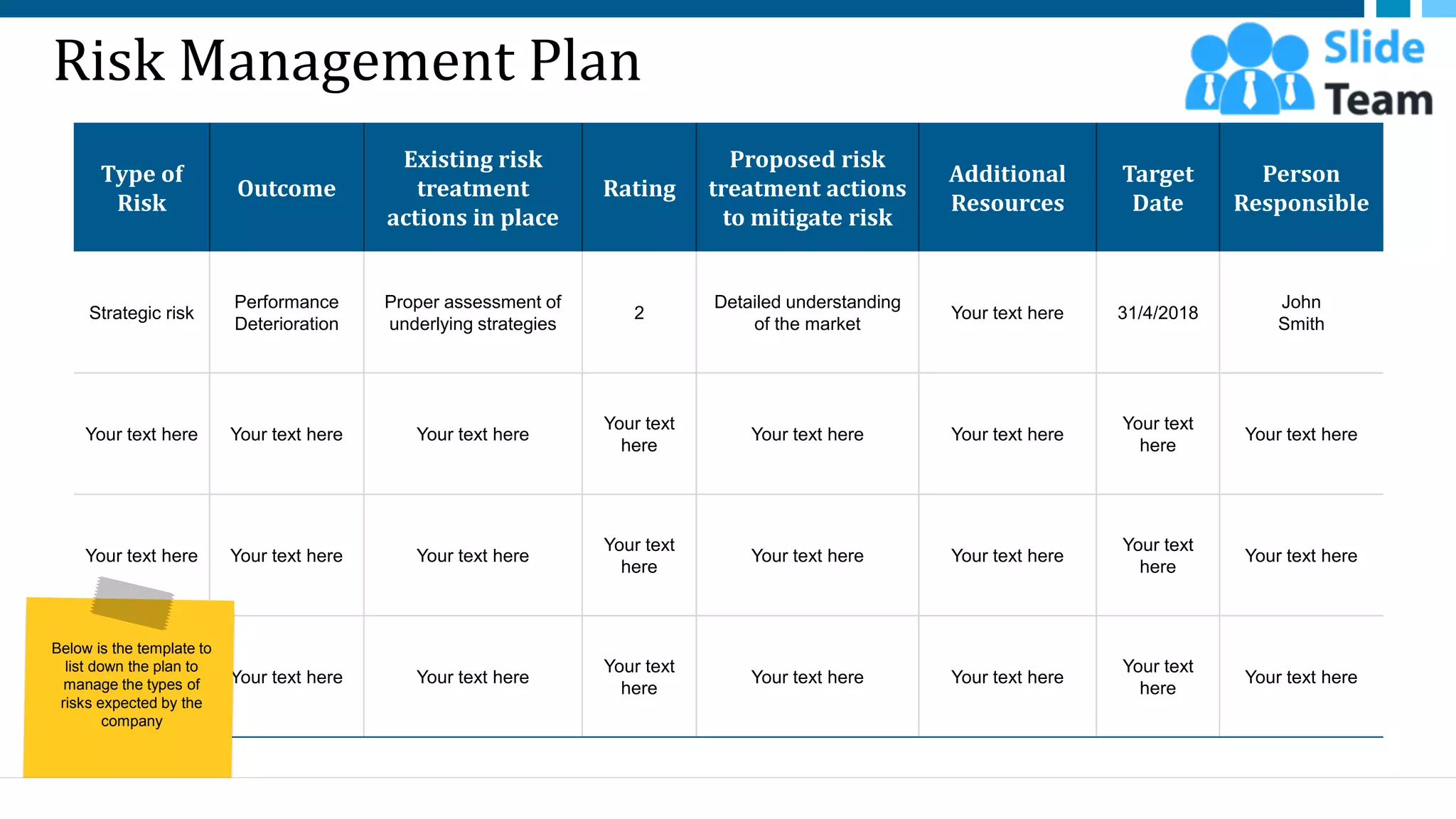Risk Management Plan
Type of
Risk
Outcome
Existing risk
treatment
actions in place
Rating
Proposed risk
treatment actions
to mitigate risk
Additional
Resources
Target
Date
Person
Responsible
Strategic risk
Performance
Deterioration
Proper assessment of
underlying strategies
2
Detailed understanding
of the market
Your text here 31/4/2018
John
Smith
Your text here Your text here Your text here
Your text
here
Your text here Your text here
Your text
here
Your text here
Your text here Your text here Your text here
Your text
here
Your text here Your text here
Your text
here
Your text here
Your text here Your text here Your text here
Your text
here
Your text here Your text here
Your text
here
Your text here
15
Below is the template to
list down the plan to
manage the types of
risks expected by the
company
This slide is 100% editable. Adapt it to your needs and capture your audience's attention.
 
