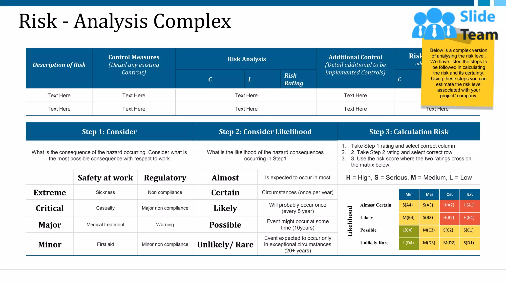 Risk - Analysis Complex
Step 1: Consider Step 2: Consider Likelihood Step 3: Calculation Risk
What is the consequence of the hazard occurring. Consider what is
the most possible consequence with respect to work
What is the likelihood of the hazard consequences
occurring in Step1
1. Take Step 1 rating and select correct column
2. 2. Take Step 2 rating and select correct row
3. 3. Use the risk score where the two ratings cross on
the matrix below.
Safety at work Regulatory Almost Is expected to occur in most H = High, S = Serious, M = Medium, L = Low
Extreme Sickness Non compliance Certain Circumstances (once per year)
Critical Casualty Major non compliance Likely
Will probably occur once
(every 5 year)
Major Medical treatment Warning Possible
Event might occur at some
time (10years)
Minor First aid Minor non compliance Unlikely/ Rare
Event expected to occur only
in exceptional circumstances
(20+ years)
Description of Risk
Control Measures
(Detail any existing
Controls)
Risk Analysis Additional Control
(Detail additional to be
implemented Controls)
Risk Analysis(with
additional controls)
C L
Risk
Rating
C L
Risk
Rating
Text Here Text Here Text Here Text Here Text Here
Text Here Text Here Text Here Text Here Text Here
Min Maj Crit Ext
Almost Certain S(A4) S(A3) H(A2) H(A1)
Likely M(B4) S(B3) H(B2) H(B1)
Possible L(C4) M(C3) S(C2) S(C1)
Unlikely Rare L (D4) M(D3) M(D2) S(D1)
Likelihood
23
Below is a complex version
of analysing the risk level.
We have listed the steps to
be followed in calculating
the risk and its certainty.
Using these steps you can
estimate the risk level
associated with your
project/ company.
This slide is 100% editable. Adapt it to your needs and capture your audience's attention.
 
