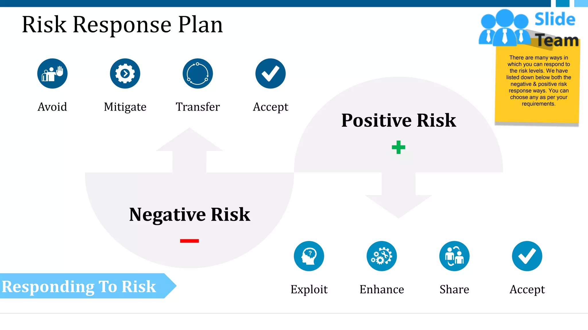 Risk Response Plan
Mitigate
Avoid Transfer Accept
Accept
Enhance Share
Exploit
Negative Risk
Positive Risk
Responding To Risk
24
There are many ways in
which you can respond to
the risk levels. We have
listed down below both the
negative & positive risk
response ways. You can
choose any as per your
requirements.
This slide is 100% editable. Adapt it to your needs and capture your audience's attention.
 