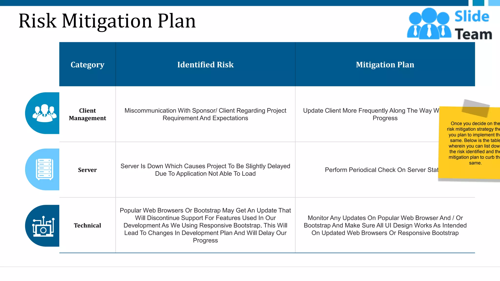 Risk Mitigation Plan
Category Identified Risk Mitigation Plan
Client
Management
Miscommunication With Sponsor/ Client Regarding Project
Requirement And Expectations
Update Client More Frequently Along The Way With Project
Progress
Server
Server Is Down Which Causes Project To Be Slightly Delayed
Due To Application Not Able To Load
Perform Periodical Check On Server Status
Technical
Popular Web Browsers Or Bootstrap May Get An Update That
Will Discontinue Support For Features Used In Our
Development As We Using Responsive Bootstrap. This Will
Lead To Changes In Development Plan And Will Delay Our
Progress
Monitor Any Updates On Popular Web Browser And / Or
Bootstrap And Make Sure All UI Design Works As Intended
On Updated Web Browsers Or Responsive Bootstrap
34
Once you decide on the
risk mitigation strategy the
you plan to implement the
same. Below is the table
wherein you can list down
the risk identified and the
mitigation plan to curb the
same.
This slide is 100% editable. Adapt it to your needs and capture your audience's attention.
 