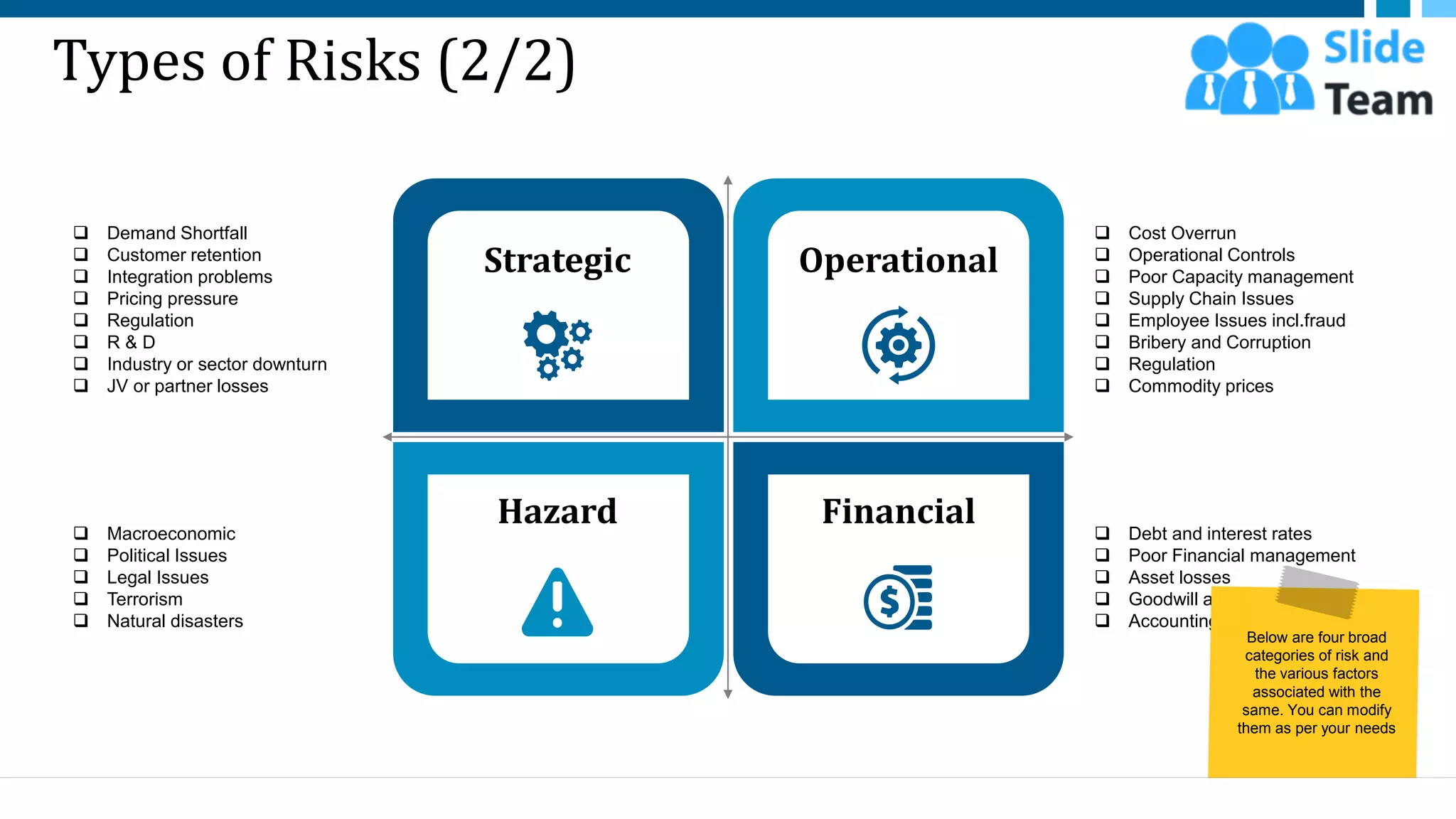 Types of Risks (2/2)
Strategic Operational
Financial
Hazard
❑ Cost Overrun
❑ Operational Controls
❑ Poor Capacity management
❑ Supply Chain Issues
❑ Employee Issues incl.fraud
❑ Bribery and Corruption
❑ Regulation
❑ Commodity prices
❑ Demand Shortfall
❑ Customer retention
❑ Integration problems
❑ Pricing pressure
❑ Regulation
❑ R & D
❑ Industry or sector downturn
❑ JV or partner losses
❑ Debt and interest rates
❑ Poor Financial management
❑ Asset losses
❑ Goodwill and amortization
❑ Accounting problems
❑ Macroeconomic
❑ Political Issues
❑ Legal Issues
❑ Terrorism
❑ Natural disasters
7
Below are four broad
categories of risk and
the various factors
associated with the
same. You can modify
them as per your needs
This slide is 100% editable. Adapt it to your needs and capture your audience's attention.
 
