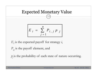 Expected Monetary Value
Ei is the expected payoff for strategy i,
Pi,j is the payoff element, and
pj is the probability of each state of nature occurring.



n
j
jjii pPE
1
,
120
06/10 - 10/10 /2012Prof. Karim El-Dash www.projacs.com
 