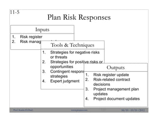 Plan Risk Responses
11-5
1. Risk register
2. Risk management plan
Inputs
1. Strategies for negative risks
or threats
2. Strategies for positive risks or
opportunities
3. Contingent response
strategies
4. Expert judgment
Tools & Techniques
1. Risk register update
2. Risk-related contract
decisions
3. Project management plan
updates
4. Project document updates
Outputs
06/10 - 10/10 /2012127Prof. Karim El-Dash www.projacs.com
 
