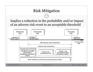 Risk Mitigation
Implies a reduction in the probability and/or impact
of an adverse risk event to an acceptable threshold
131
06/10 - 10/10 /2012Prof. Karim El-Dash www.projacs.com
 