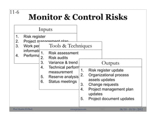 Monitor & Control Risks
11-6
1. Risk register
2. Project management plan
3. Work performance
information
4. Performance reports
Inputs
1. Risk assessment
2. Risk audits
3. Variance & trend analysis
4. Technical performance
measurement
5. Reserve analysis
6. Status meetings
Tools & Techniques
1. Risk register update
2. Organizational process
assets updates
3. Change requests
4. Project management plan
updates
5. Project document updates
Outputs
06/10 - 10/10 /2012142Prof. Karim El-Dash www.projacs.com
 