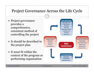 Project Governance Across the Life Cycle
15
 Project governance
provides a
comprehensive,
consistent method of
controlling the project
 It should be described in
the project plan
 It must fit within the
context of the program or
performing organization
06/10 - 10/10 /2012Prof. Karim El-Dash www.projacs.com
 