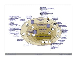 17 06/10 - 10/10 /2012Prof. Karim El-Dash www.projacs.com
 