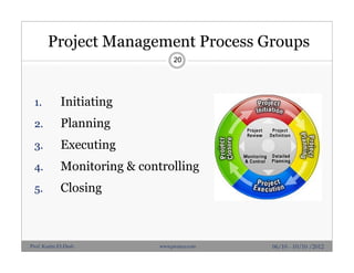 Project Management Process Groups
20
1. Initiating
2. Planning
3. Executing
4. Monitoring & controlling
5. Closing
06/10 - 10/10 /2012Prof. Karim El-Dash www.projacs.com
 