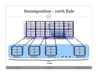 Decomposition - 100% Rule
26
06/10 - 10/10 /2012Prof. Karim El-Dash www.projacs.com
 