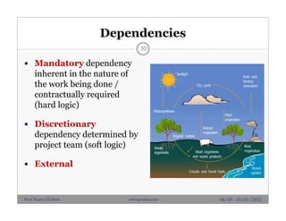Dependencies
 Mandatory dependency
inherent in the nature of
the work being done /
contractually required
(hard logic)
 Discretionary
dependency determined by
project team (soft logic)
 External
30
06/10 - 10/10 /2012Prof. Karim El-Dash www.projacs.com
 
