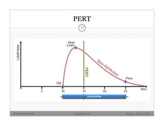 PERT
37
06/10 - 10/10 /2012Prof. Karim El-Dash www.projacs.com
 