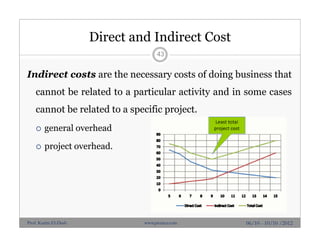 Direct and Indirect Cost
Indirect costs are the necessary costs of doing business that
cannot be related to a particular activity and in some cases
cannot be related to a specific project.
 general overhead
 project overhead.
43
06/10 - 10/10 /2012Prof. Karim El-Dash www.projacs.com
 