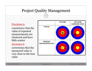 Project Quality Management
Precision is
consistency that the
value of repeated
measurements are
clustered and have
little scatter
Accuracy is
correctness that the
measured value is
very close to the true
value
45
06/10 - 10/10 /2012Prof. Karim El-Dash www.projacs.com
 