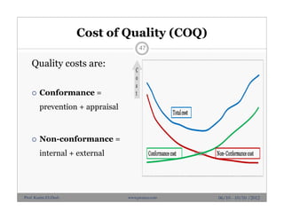 Cost of Quality (COQ)
Quality costs are:
 Conformance =
prevention + appraisal
 Non-conformance =
internal + external
47
06/10 - 10/10 /2012Prof. Karim El-Dash www.projacs.com
 
