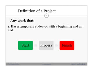 Definition of a Project
5
Any work that:
1. Has a temporary endeavor with a beginning and an
end.
06/10 - 10/10 /2012Prof. Karim El-Dash www.projacs.com
Start Process Finish
 