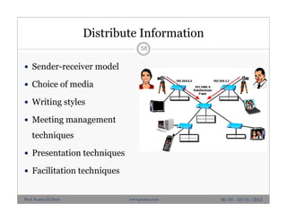 Distribute Information
 Sender-receiver model
 Choice of media
 Writing styles
 Meeting management
techniques
 Presentation techniques
 Facilitation techniques
58
06/10 - 10/10 /2012Prof. Karim El-Dash www.projacs.com
 