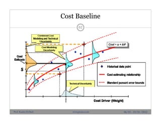 Cost Baseline
62
06/10 - 10/10 /2012Prof. Karim El-Dash www.projacs.com
 
