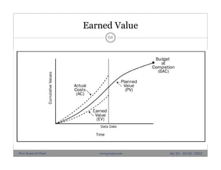 Earned Value
06/10 - 10/10 /2012
64
Prof. Karim El-Dash www.projacs.com
 