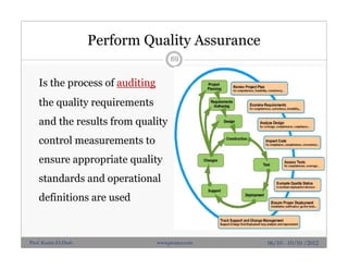 Perform Quality Assurance
Is the process of auditing
the quality requirements
and the results from quality
control measurements to
ensure appropriate quality
standards and operational
definitions are used
69
06/10 - 10/10 /2012Prof. Karim El-Dash www.projacs.com
 