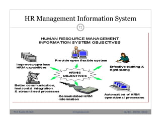 HR Management Information System
72
06/10 - 10/10 /2012Prof. Karim El-Dash www.projacs.com
 