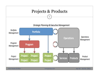 Projects & Products
06/10 - 10/10 /2012Prof. Karim El-Dash www.projacs.com
8
 