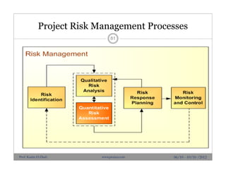 Project Risk Management Processes
81
06/10 - 10/10 /2012Prof. Karim El-Dash www.projacs.com
 