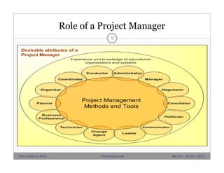 Role of a Project Manager
9
06/10 - 10/10 /2012Prof. Karim El-Dash www.projacs.com
 