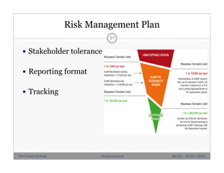 Risk Management Plan
 Stakeholder tolerance
 Reporting format
 Tracking
91
06/10 - 10/10 /2012Prof. Karim El-Dash www.projacs.com
 