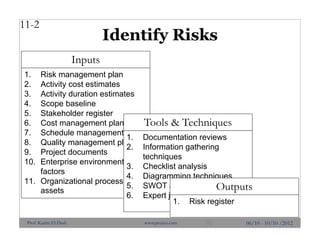 Identify Risks
11-2
1. Risk management plan
2. Activity cost estimates
3. Activity duration estimates
4. Scope baseline
5. Stakeholder register
6. Cost management plan
7. Schedule management plan
8. Quality management plan
9. Project documents
10. Enterprise environmental
factors
11. Organizational process
assets
Inputs
1. Documentation reviews
2. Information gathering
techniques
3. Checklist analysis
4. Diagramming techniques
5. SWOT analysis
6. Expert judgment
Tools & Techniques
1. Risk register
Outputs
06/10 - 10/10 /201292Prof. Karim El-Dash www.projacs.com
 
