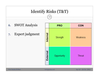 Identify Risks (T&T)
6. SWOT Analysis
7. Expert judgment
98
06/10 - 10/10 /2012
PRO CON
Internal
Strength Weakness
External
Opportunity Threat
Prof. Karim El-Dash www.projacs.com
 