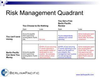 Risk Management Quadrant Some employees spent time sending Berlin Pacific Bills. You spent time approving cost cutting proposal while Berlin Pacific does all the work. 20-50% of your recurring IT vendor spending is now freed up to be spent on your projects. Any management team pushes for cost savings are achieved painlessly. 20-50% of your recurring IT vendor spending is being wasted instead of being spent on your projects.  No examples of cost cutting to show other executives. Accounts payable didn't spend time sending Berlin Pacific bills. Berlin Pacific Can Save You Money         Some employees spent time sending Berlin Pacific Bills. No further investment. You've independently validated your vendor spending. No Loss. Accounts payable didn't spend time sending Berlin Pacific bills. You can't save money Loss Gain Loss Gain You Get a Free Berlin Pacific Review You Choose to Do Nothing 