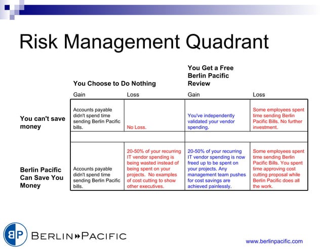 Risk Management Quadrant PPT